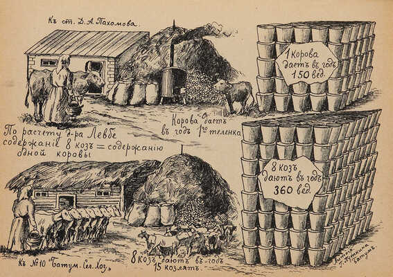 Батумский сельский хозяин: Ежемесячный журнал, издаваемый Батумским о-вом сельского хозяйства. Годовой комплект. 1911.